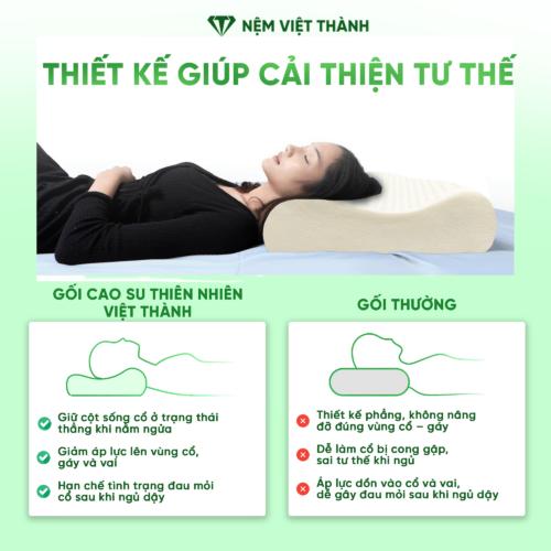 Gối Nằm Cao Su Thiên Nhiên Gợn Sóng Việt Thành 9 cai thien tu the