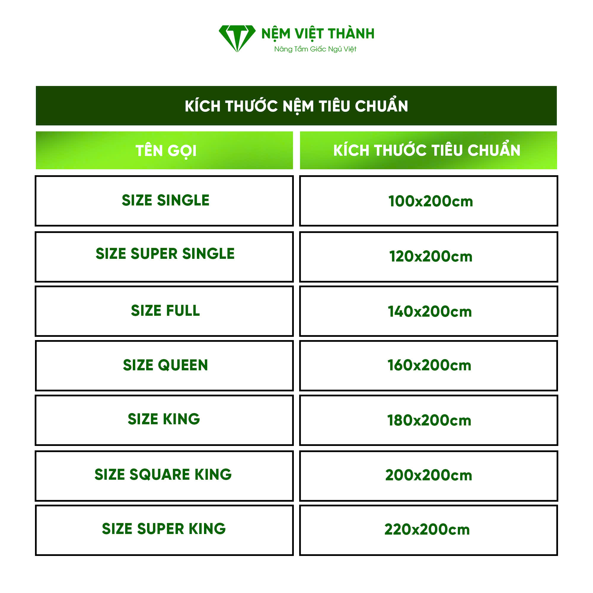 Bảng kích thước nệm phổ biến trên thị trường hiện nay