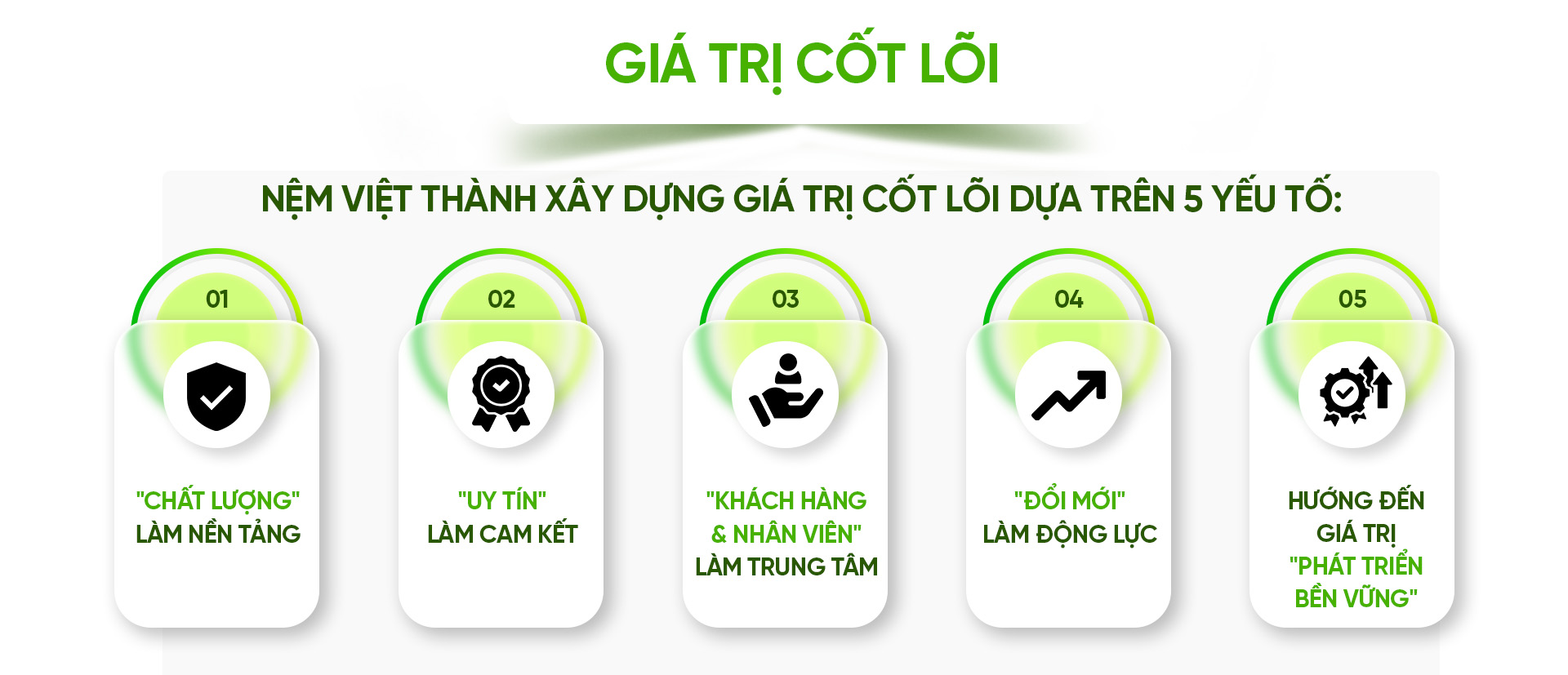 gia tri cot loi 2