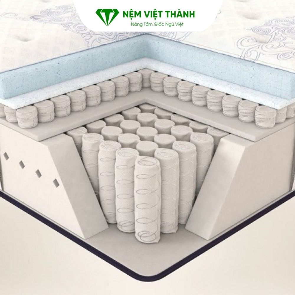 Nệm lò xo túi độc lập
