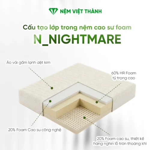 Cấu tạo Nệm Cao Su Foam N_Nightmare Gấp 2