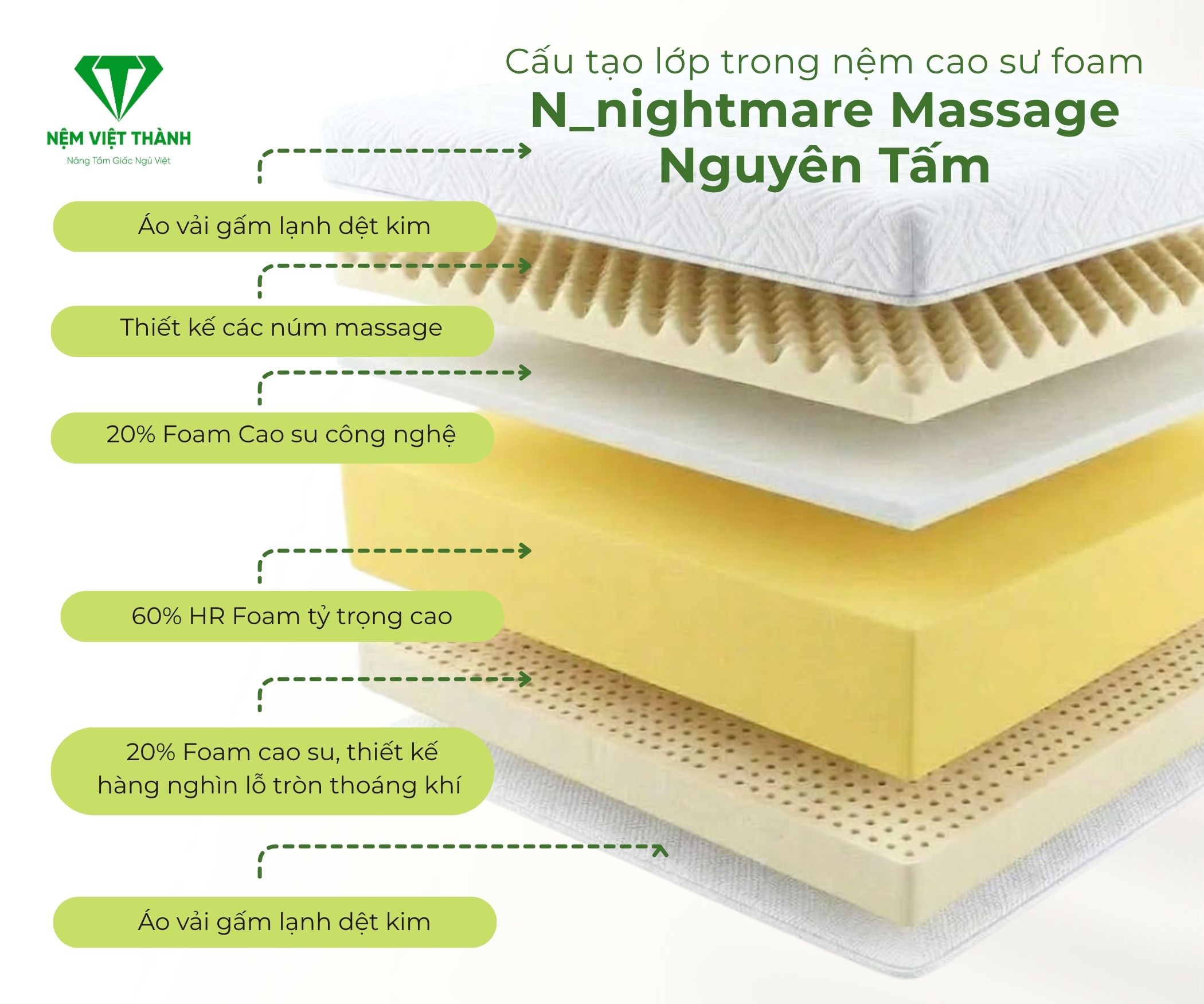 Cấu tạo Nệm Cao Su Foam N_Nightmare Massage Việt Thành